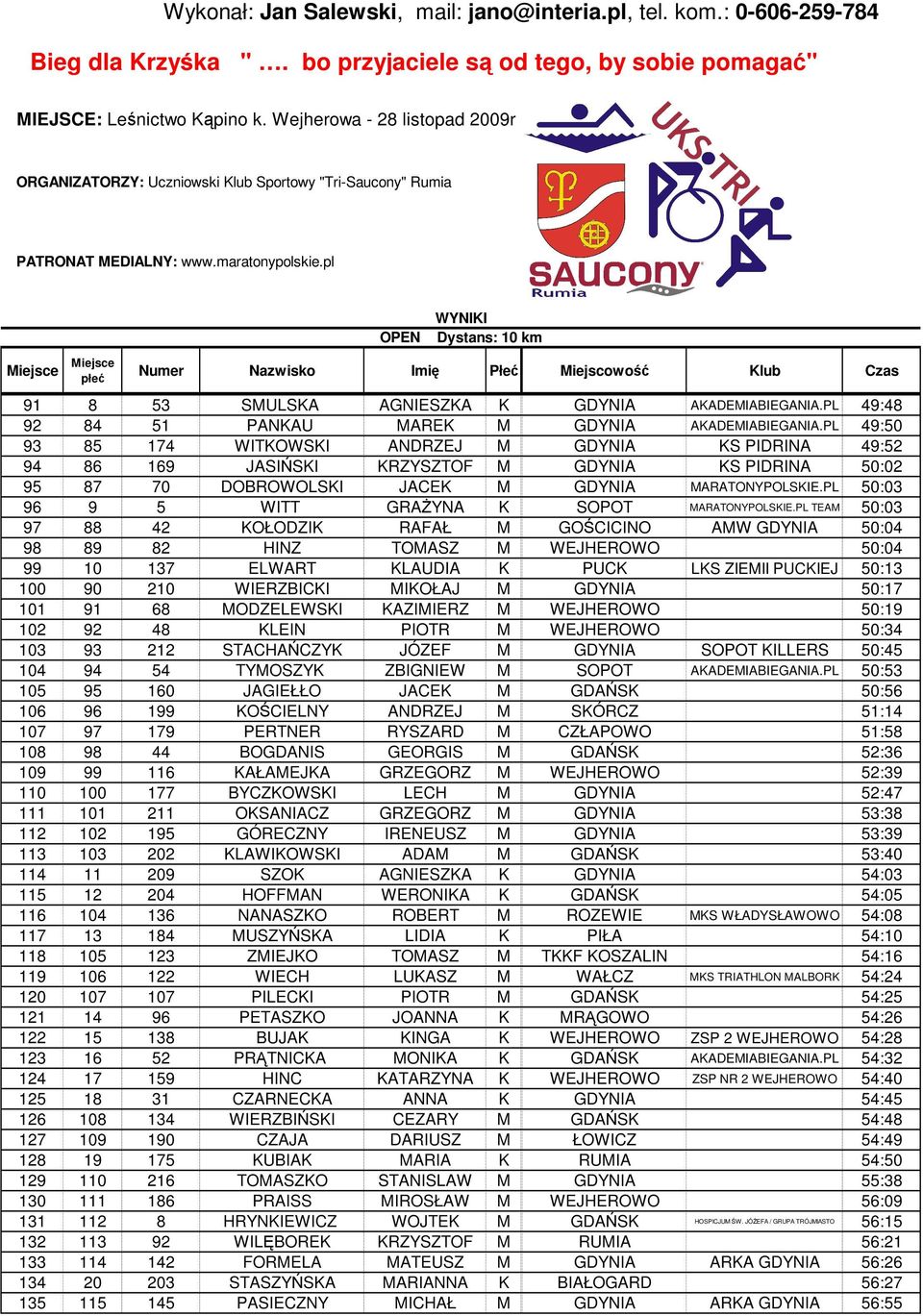 PL 50:03 96 9 5 WITT GRAśYNA K SOPOT MARATONYPOLSKIE.