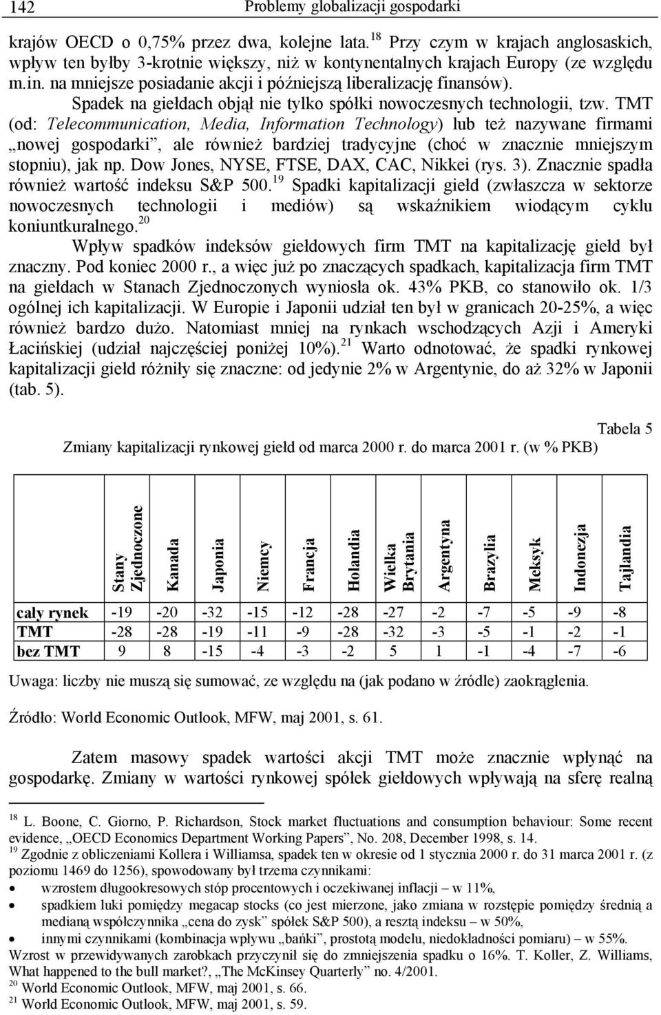 Spadek na giełdach objął nie tylko spółki nowoczesnych technologii, tzw.