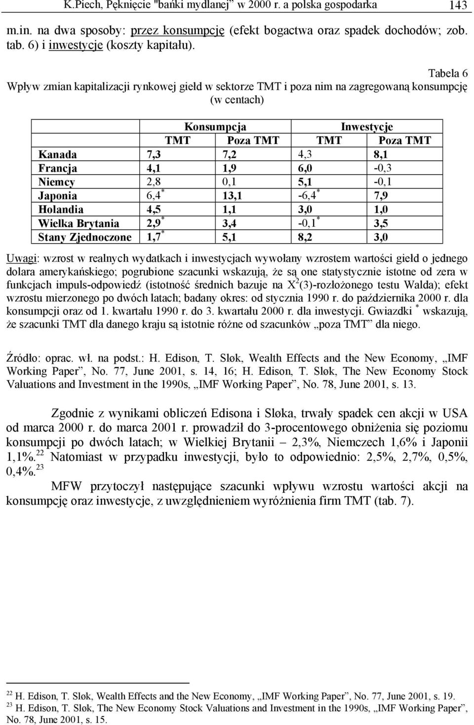 1,9 6, -,3 Niemcy 2,8,1 5,1 -,1 Japonia 6,4 * 13,1-6,4 * 7,9 Holandia 4,5 1,1 3, 1, Wielka Brytania 2,9 * 3,4 -,1 * 3,5 Stany Zjednoczone 1,7 * 5,1 8,2 3, Uwagi: wzrost w realnych wydatkach i