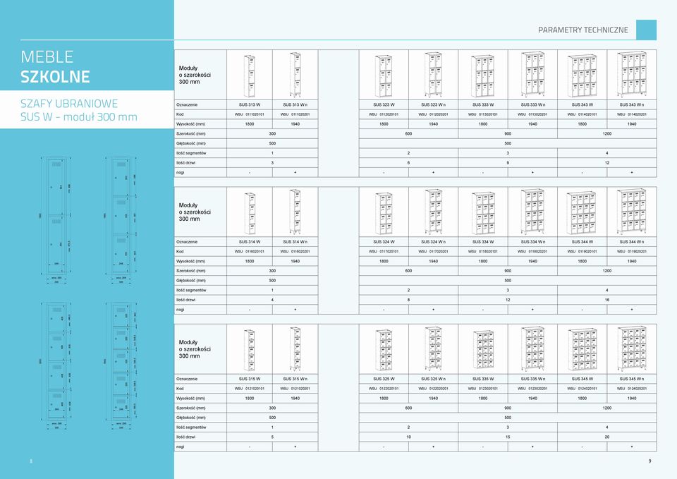 1940 1940 1940 1940 300 300 300 300 300 300 298 600 900 500 300 1200 500 Ilość segmentów 1 2 3 4 Ilość drzwi 4 8 12 16 + - + - + - + SUS 315 W SUS 315 W n SUS 325 W SUS 325 W n SUS 335 W SUS 335 W n