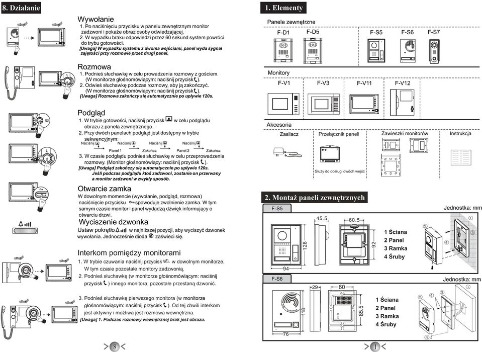 Panele zewnętrzne F-D F-D5 F-S7 F-S6 F-S5 [Uwaga] W wypadku systemu z dwoma wejściami, panel wyda sygnał zajętości przy rozmowie przez drugi panel. Rozmowa.