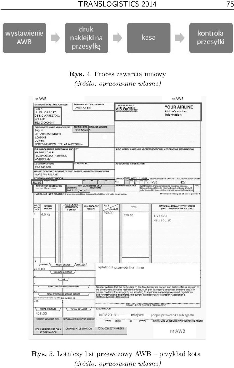 opracowanie własne) Rys. 5.