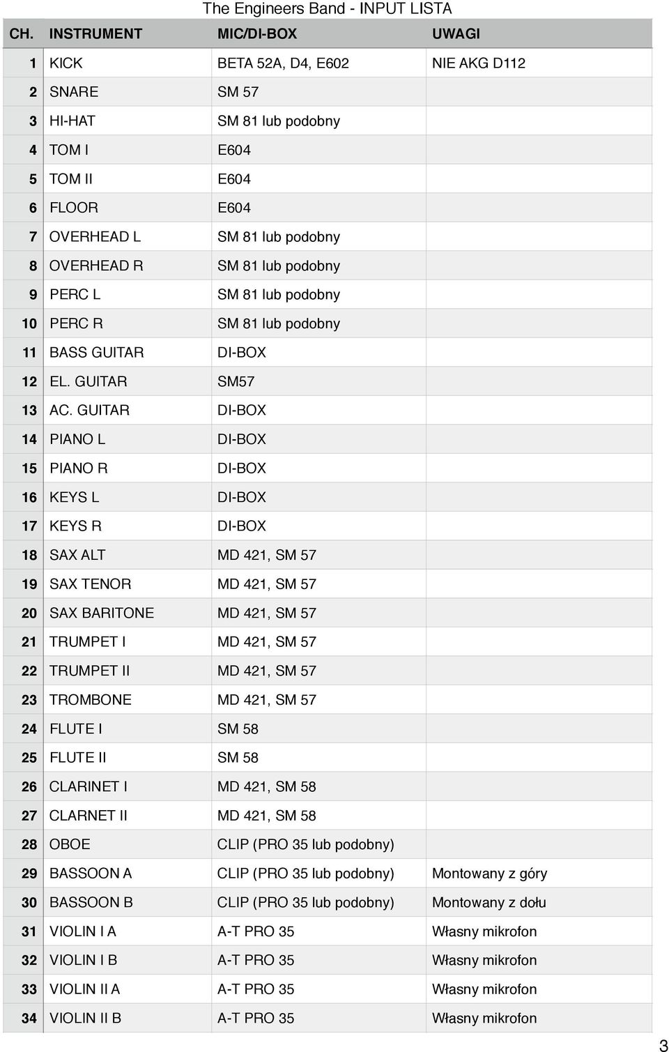 lub podobny 9 PERC L SM 81 lub podobny 10 PERC R SM 81 lub podobny 11 BASS GUITAR DI-BOX 12 EL. GUITAR SM57 13 AC.