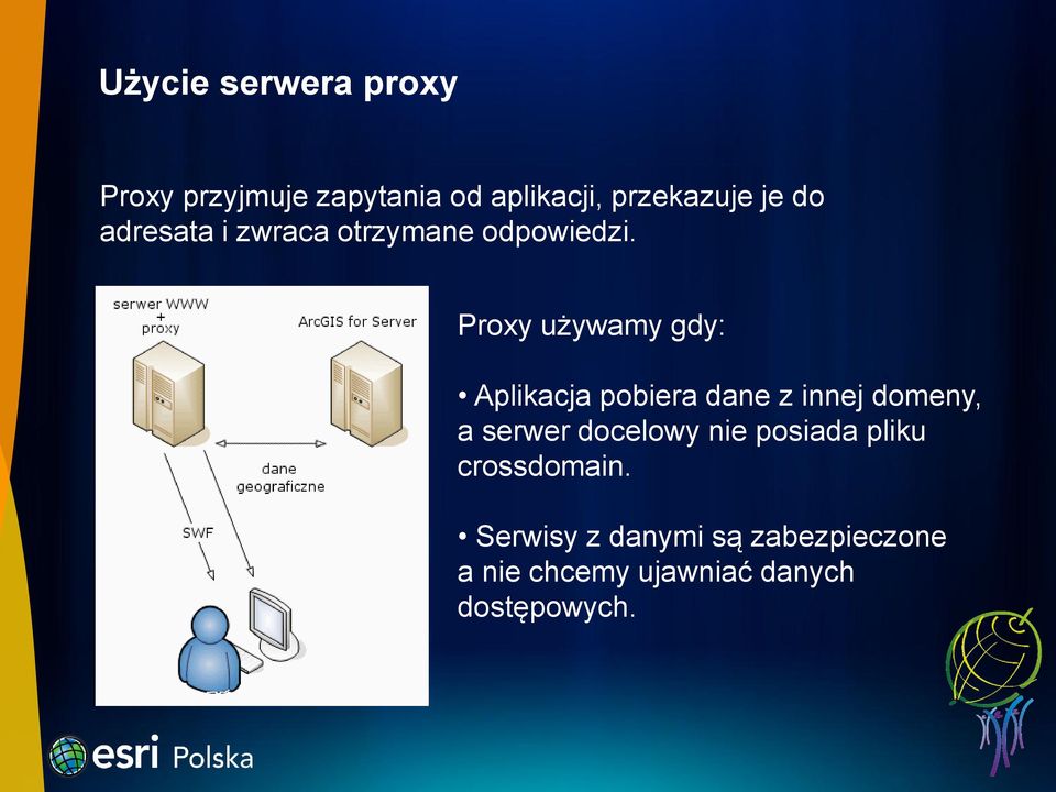 Proxy używamy gdy: Aplikacja pobiera dane z innej domeny, a serwer