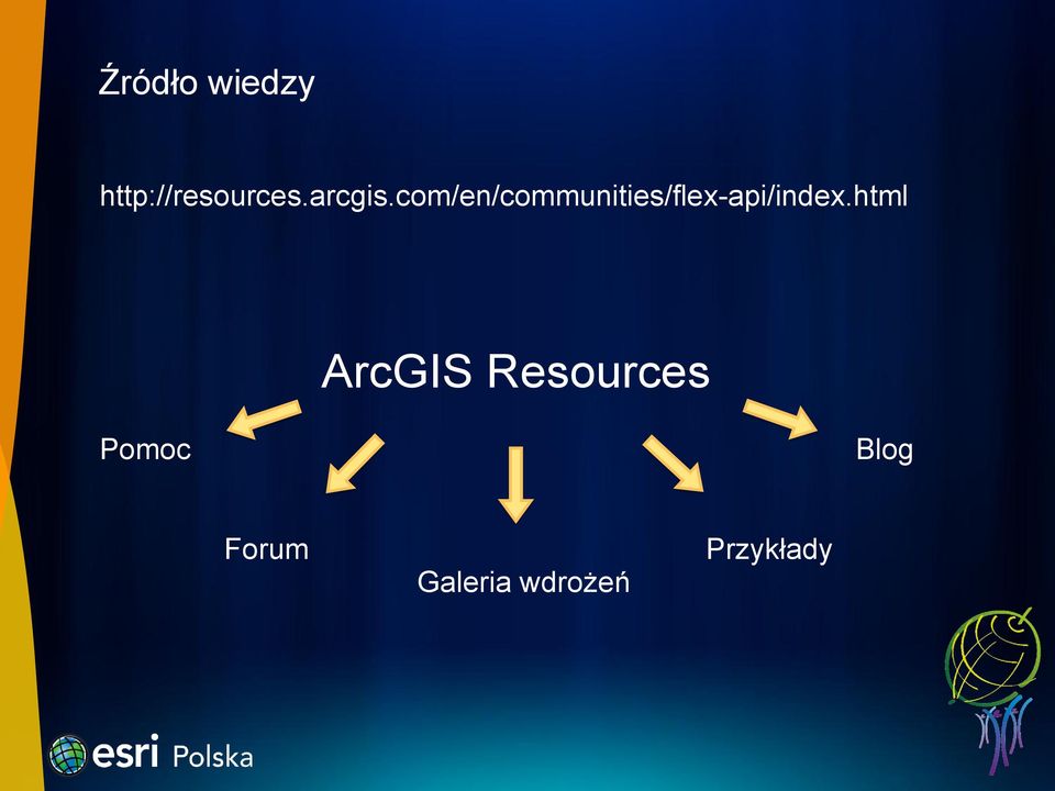 com/en/communities/flex-api/index.