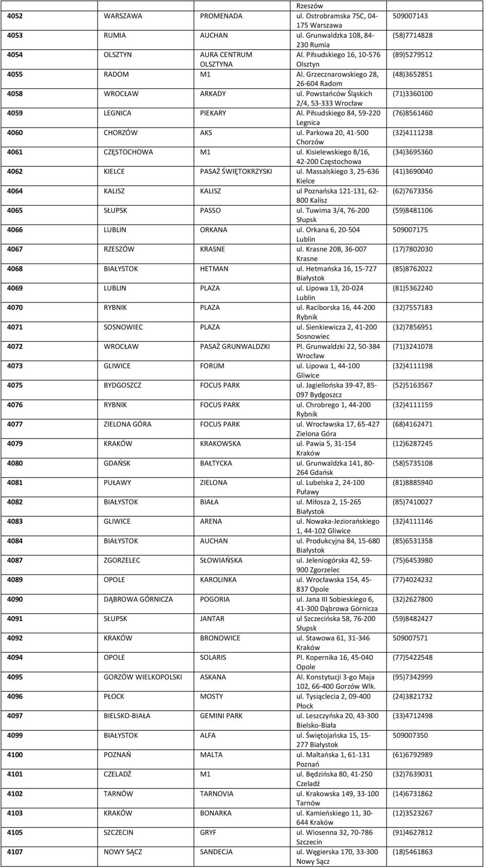 Piłsudskiego 84, 59-220 Legnica 4060 CHORZÓW AKS ul. Parkowa 20, 41-500 Chorzów 4061 CZĘSTOCHOWA M1 ul. Kisielewskiego 8/16, 42-200 Częstochowa 4062 KIELCE PASAŻ ŚWIĘTOKRZYSKI ul.