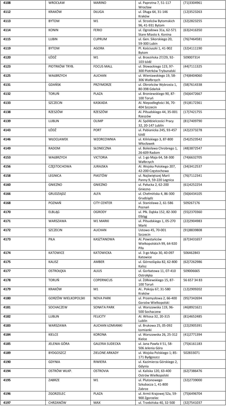 Brzezińska 27/29, 92-509007314 103 4123 PIOTRKÓW TRYB. FOCUS MALL ul. Słowackiego 123, 97- (44)7111325 300 Piotrków Trybunalski 4125 WAŁBRZYCH AUCHAN ul.