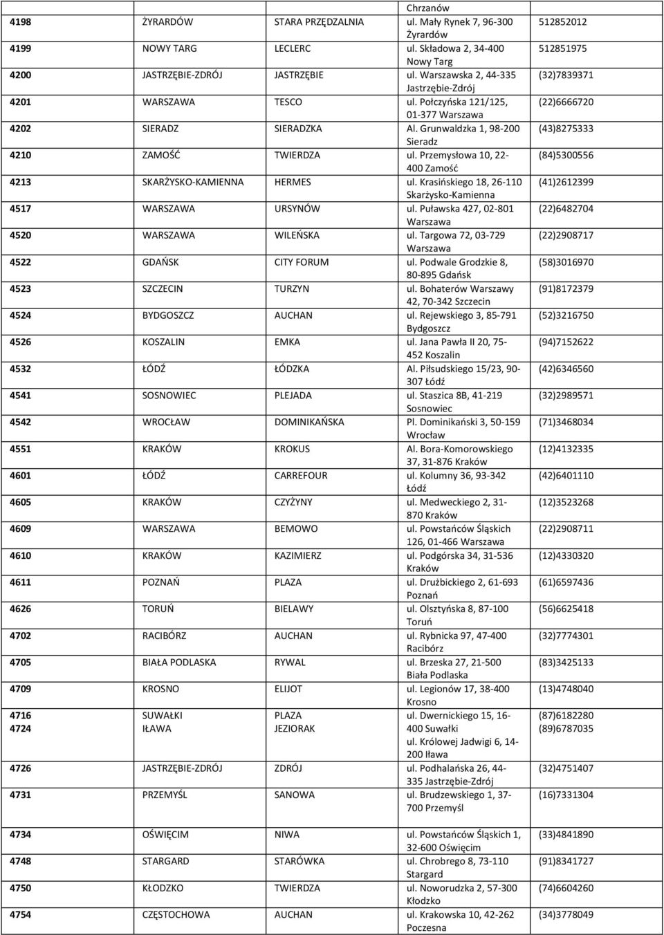 Przemysłowa 10, 22-400 Zamość 4213 SKARŻYSKO-KAMIENNA HERMES ul. Krasińskiego 18, 26-110 Skarżysko-Kamienna 4517 WARSZAWA URSYNÓW ul. Puławska 427, 02-801 4520 WARSZAWA WILEŃSKA ul.