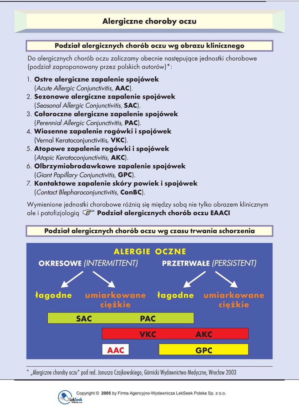 Całoroczne alergiczne zapalenie spojówek ( Perennial Allergic Conjunctivitis, ). 4. Wiosenne zapalenie rogówki i spojówek ( Vernal Keratoconjunctivitis, ). 5.