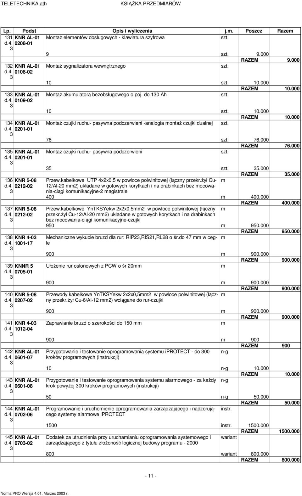 . 070-0 MontaŜ sygnalizatora wewnętrznego RAZEM 9.000 0 0.000 RAZEM 0.000 MontaŜ akuulatora bezobsługowego o poj. do 0 Ah 0 0.000 RAZEM 0.000 MontaŜ czujki ruchu- pasywna podczerwieni -analogia ontaŝ czujki dualnej 76 76.