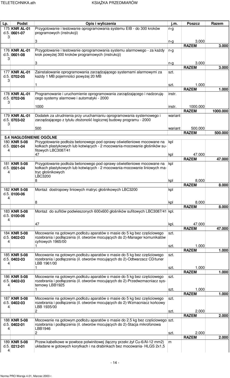 . 070-0 Przygotowanie i testowanie oprograowania systeu alarowego - za kaŝdy krok powyŝej 00 kroków prograowych (instrukcji) n-g RAZEM.000 n-g.000 RAZEM.