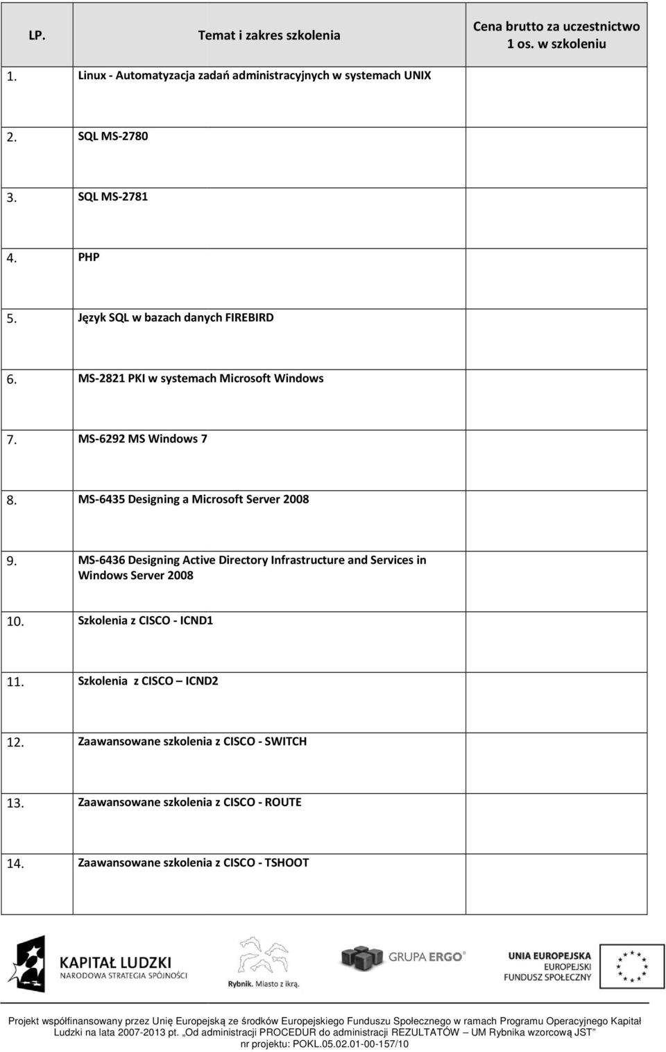 MS-6436 Designing Active Directory Infrastructure and Services in Windows Server 2008 10. Szkolenia z CISCO - ICND1 11. Szkolenia z CISCO ICND2 12. Zaawansowane szkolenia z CISCO - SWITCH 13.