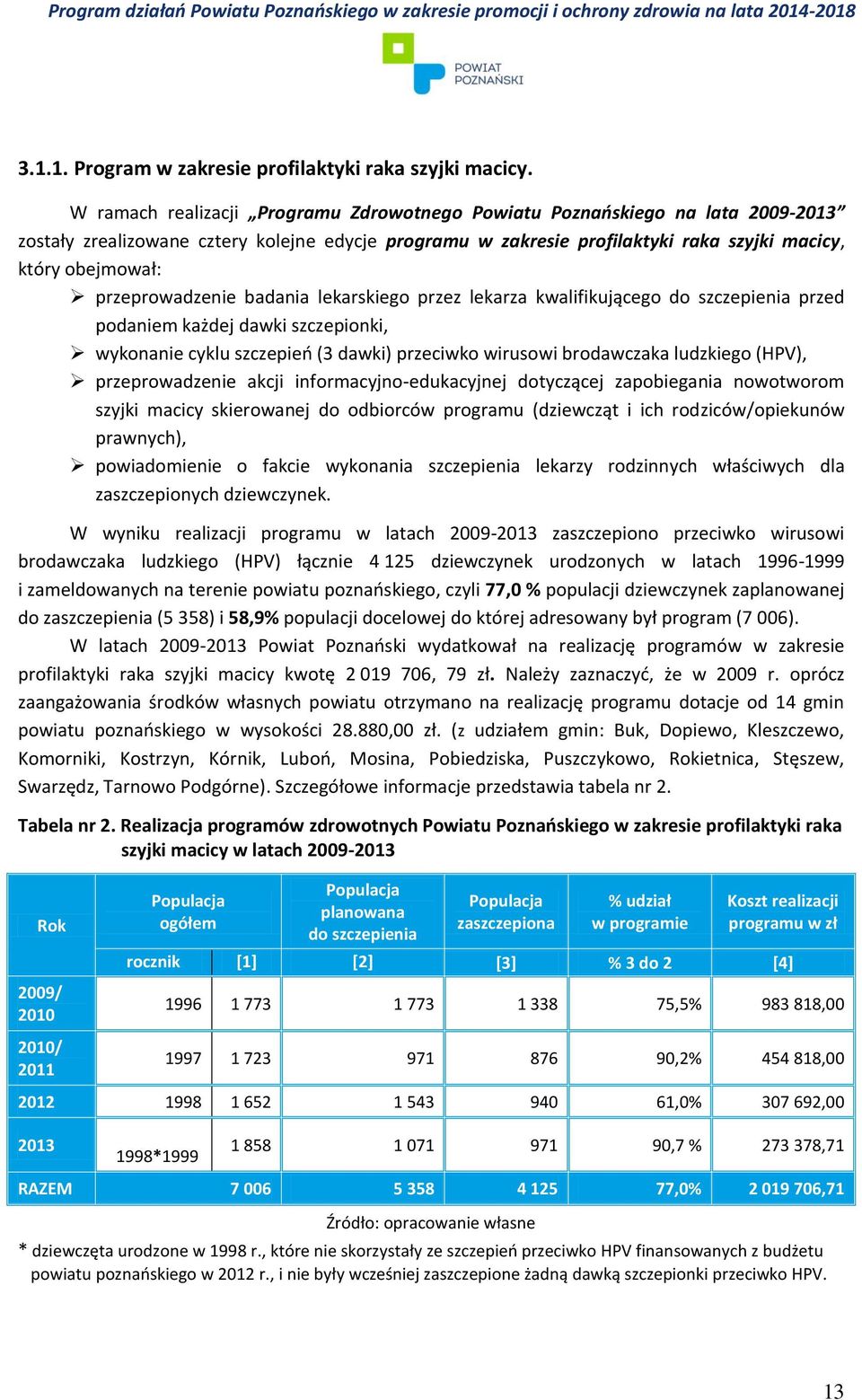 przeprowadzenie badania lekarskiego przez lekarza kwalifikującego do szczepienia przed podaniem każdej dawki szczepionki, wykonanie cyklu szczepień (3 dawki) przeciwko wirusowi brodawczaka ludzkiego