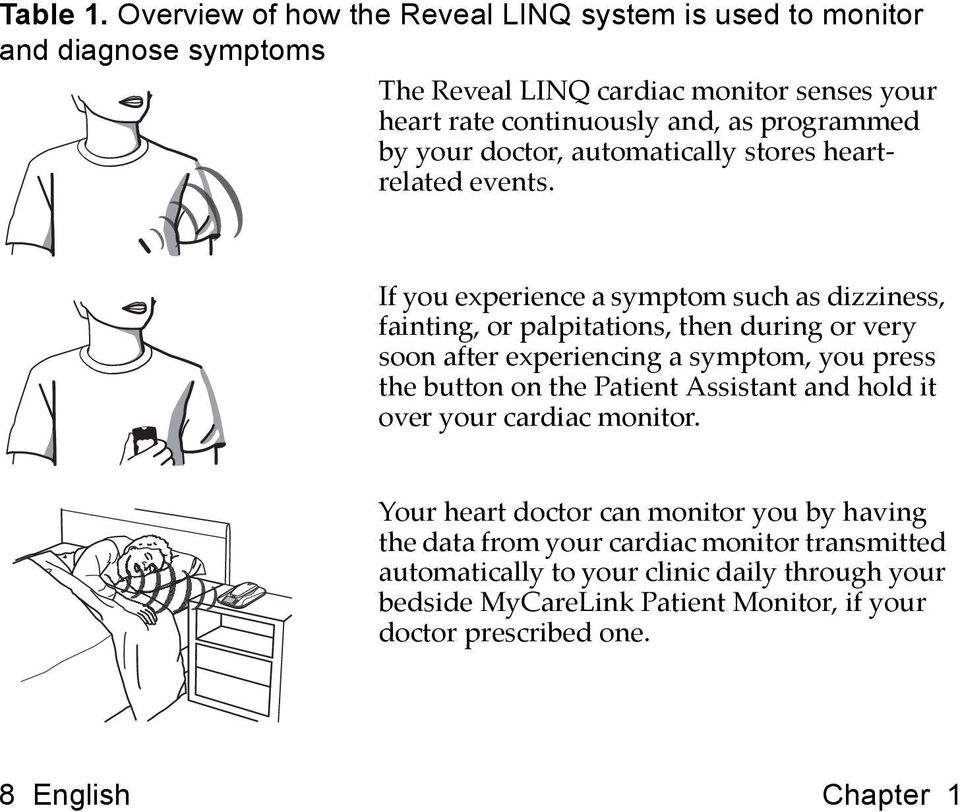 by your doctor, automatically stores heartrelated events.