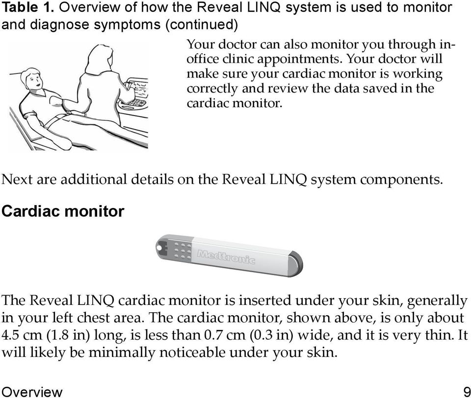 Your doctor will make sure your cardiac monitor is working correctly and review the data saved in the cardiac monitor.