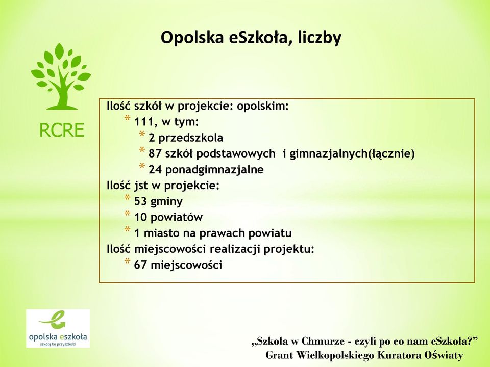 Ilość jst w projekcie: * 53 gminy * 10 powiatów * 1 miasto na prawach powiatu Ilość