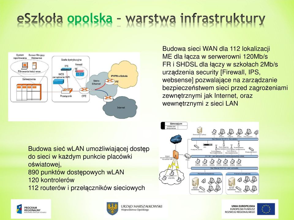 zagrożeniami zewnętrznymi jak Internet, oraz wewnętrznymi z sieci LAN Budowa sieć wlan umożliwiającej dostęp do