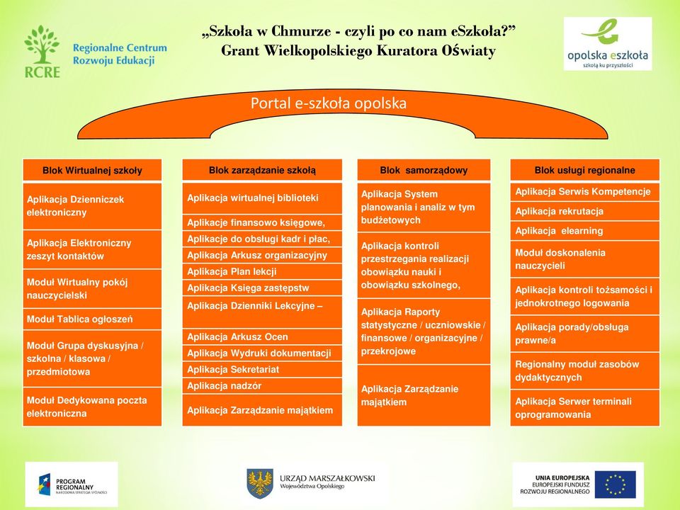 kontaktów Aplikacje do obsługi kadr i płac, Aplikacja Arkusz organizacyjny Aplikacja Plan lekcji Moduł Wirtualny pokój nauczycielski Aplikacja Księga zastępstw Aplikacja Dzienniki Lekcyjne Moduł