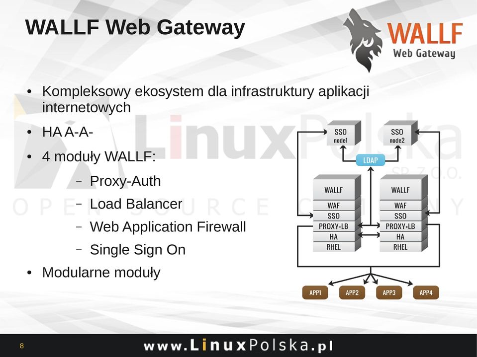 4 moduły WALLF: Proxy-Auth Load Balancer Web