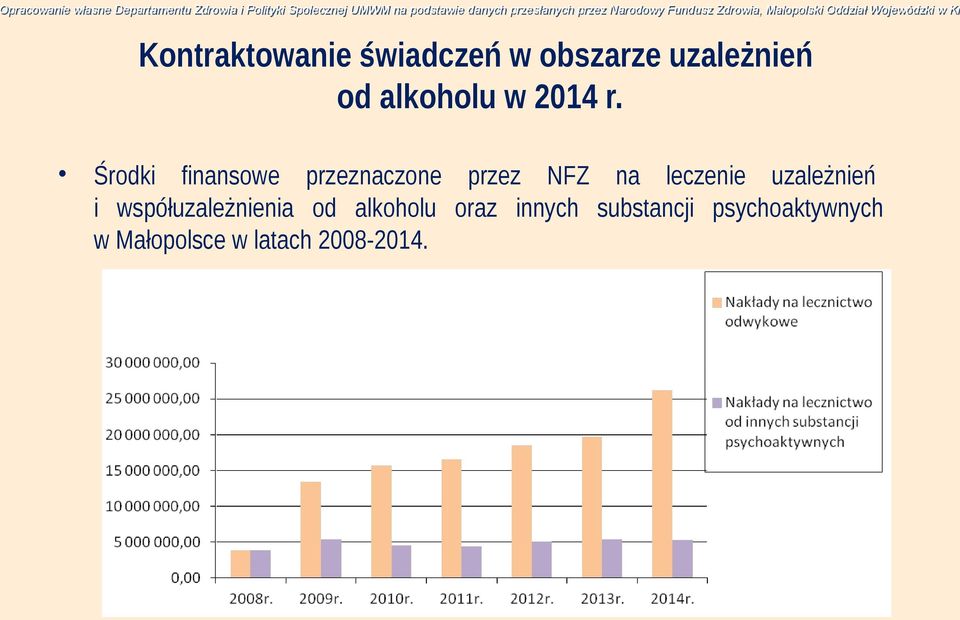 Małopolski Oddział Oddział Wojewódzki Wojewódzki w w Kr Kr Kontraktowanie świadczeń w obszarze uzależnień od alkoholu w 2014 r.