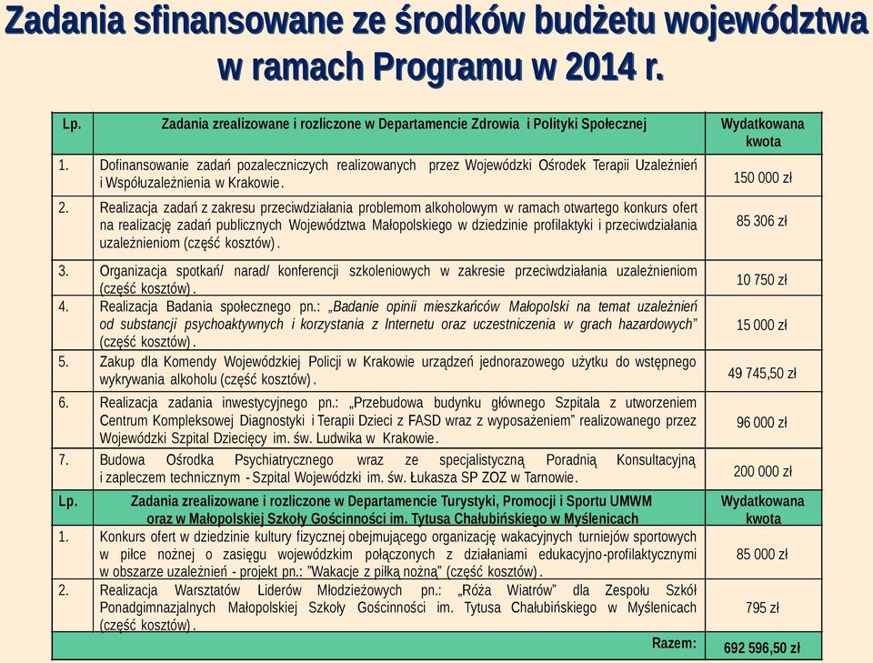 Realizacja zadań z zakresu przeciwdziałania problemom alkoholowym w ramach otwartego konkurs ofert na realizację zadań publicznych Województwa Małopolskiego w dziedzinie profilaktyki i