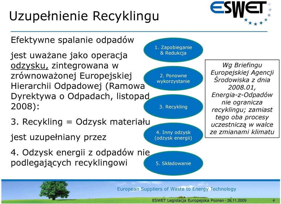 Odzysk energii z odpadów nie podlegających recyklingowi 1. Zapobieganie & Redukcja 2. Ponowne wykorzystanie 3. Recykling 4.