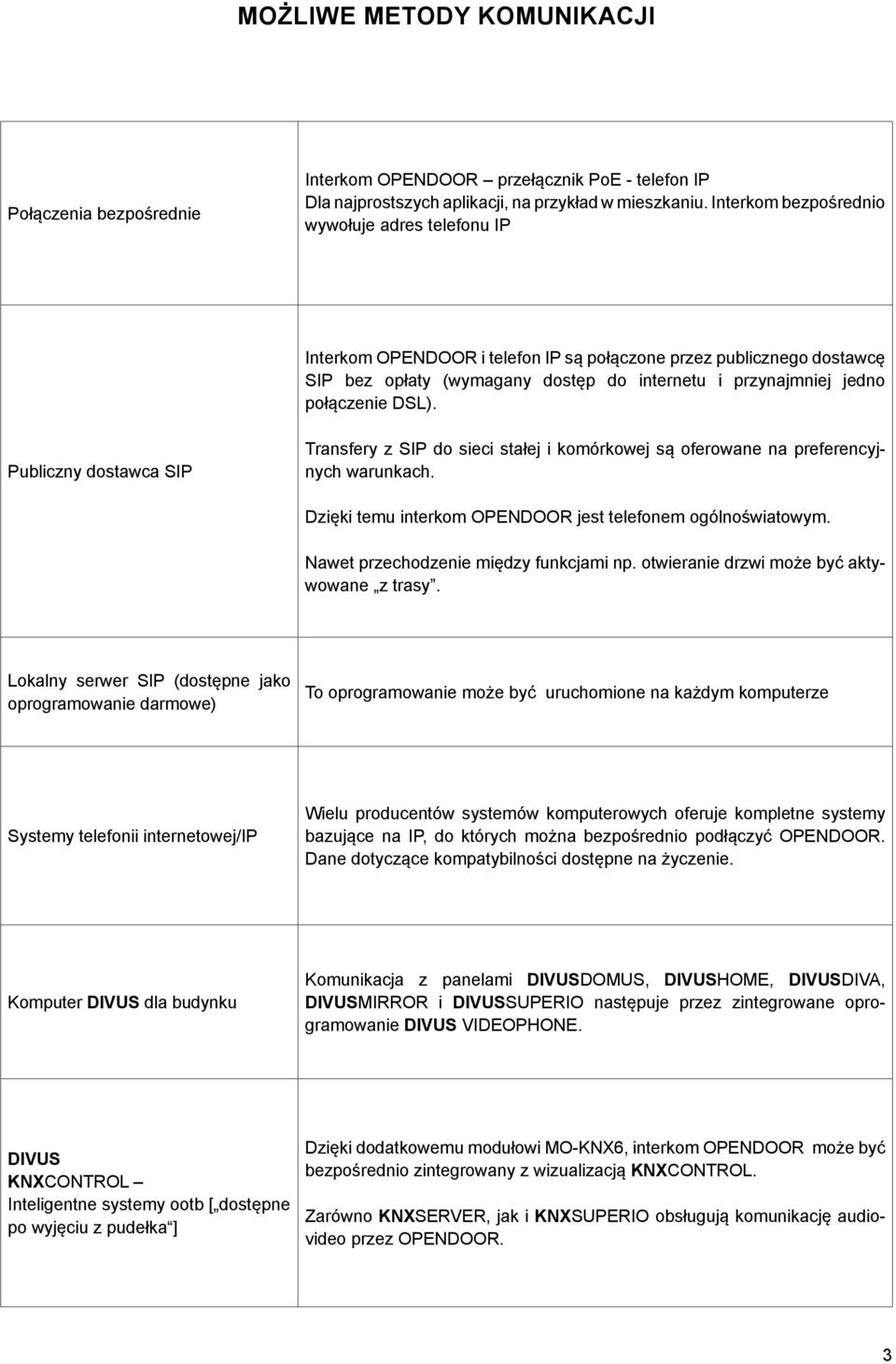 DSL). Publiczny dostawca SIP Transfery z SIP do sieci stałej i komórkowej są oferowane na preferencyjnych warunkach. Dzięki temu interkom OPENDOOR jest telefonem ogólnoświatowym.