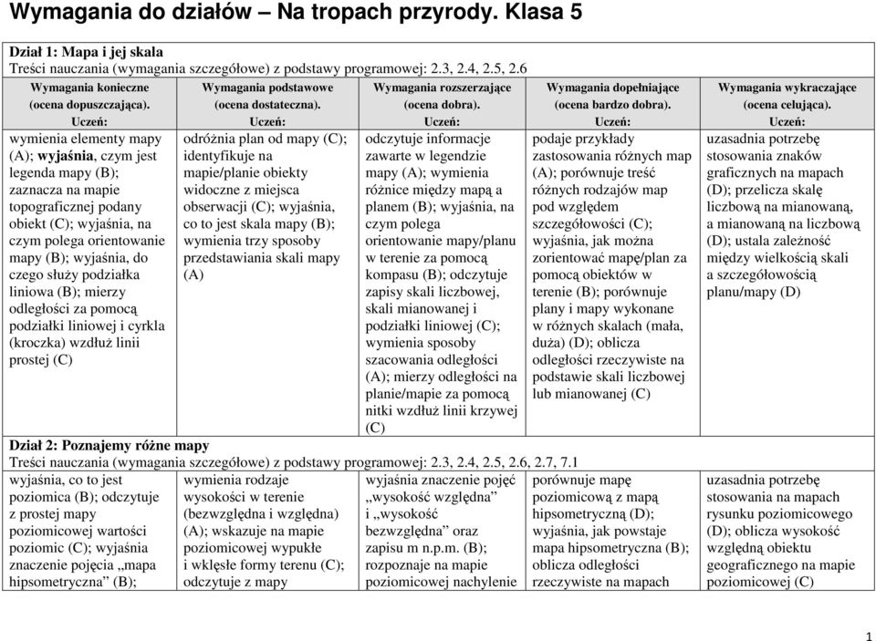 podziałka liniowa (B); mierzy odległości za pomocą podziałki liniowej i cyrkla (kroczka) wzdłuŝ linii prostej (C) Wymagania podstawowe (ocena dostateczna).