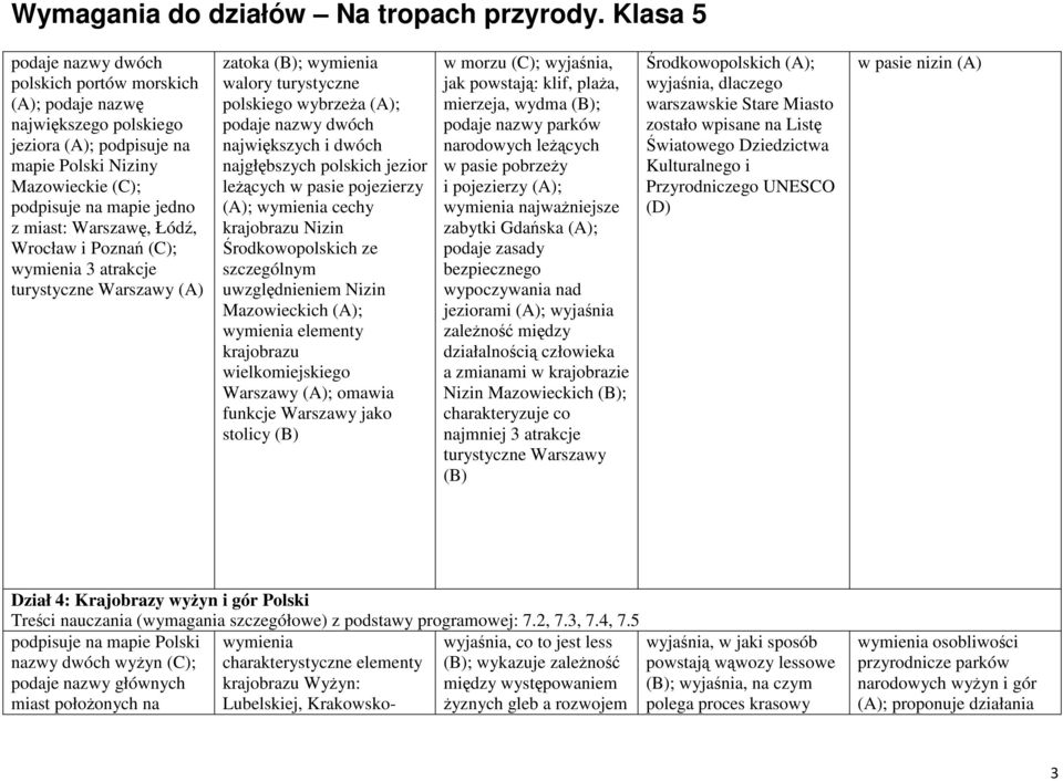 leŝących w pasie pojezierzy (A); wymienia cechy krajobrazu Nizin Środkowopolskich ze szczególnym uwzględnieniem Nizin Mazowieckich (A); wymienia elementy krajobrazu wielkomiejskiego Warszawy (A);