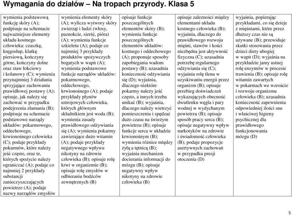 podstawowe narządy układów: pokarmowego, oddechowego, krwionośnego człowieka (C); pokarmów, które naleŝy jeść często, oraz te, których spoŝycie naleŝy ograniczać (A); podaje co najmniej 2 przykłady