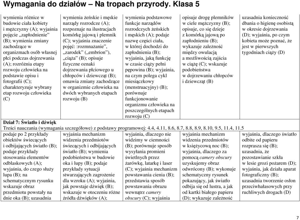 plemnik (C); wyjaśnia znaczenie pojęć: :rozmnaŝanie, zarodek ( embrion ), ciąŝa (B); opisuje fizyczne oznaki dojrzewania płciowego u chłopców i dziewcząt (B); omawia zmiany zachodzące w organizmie