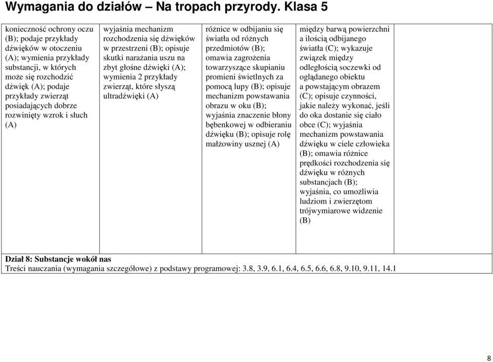 światła od róŝnych przedmiotów (B); omawia zagroŝenia towarzyszące skupianiu promieni świetlnych za pomocą lupy (B); opisuje mechanizm powstawania obrazu w oku (B); wyjaśnia znaczenie błony