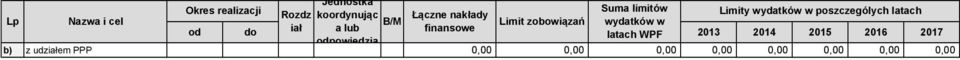 i cel B/M Limit zobowiązań wydatków w od do iał a lub