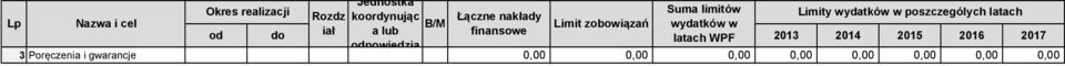 B/M Limit zobowiązań wydatków w od do iał a lub finansowe latach