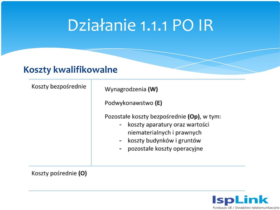 IR Koszty