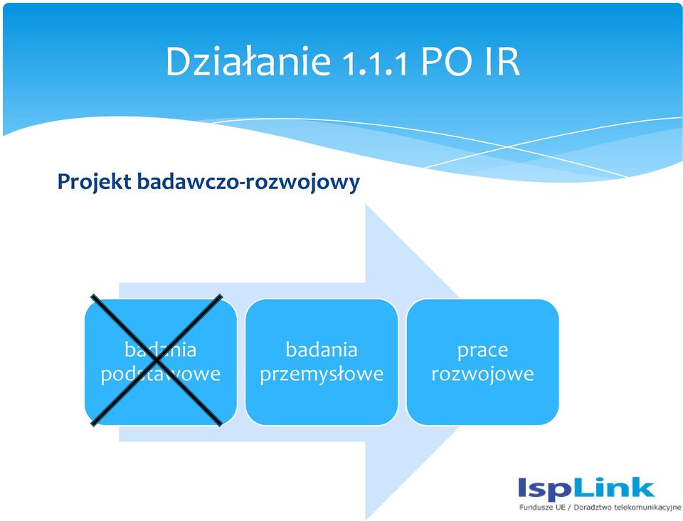 badawczo-rozwojowy