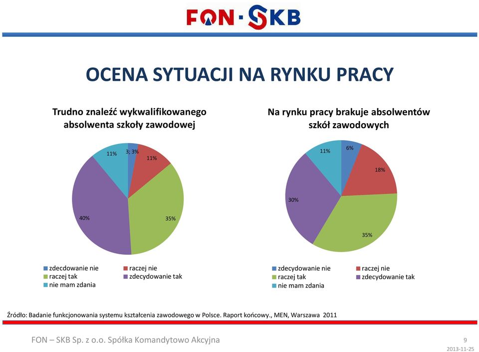 mam zdania raczej nie zdecydowanie tak zdecydowanie nie raczej tak nie mam zdania raczej nie zdecydowanie