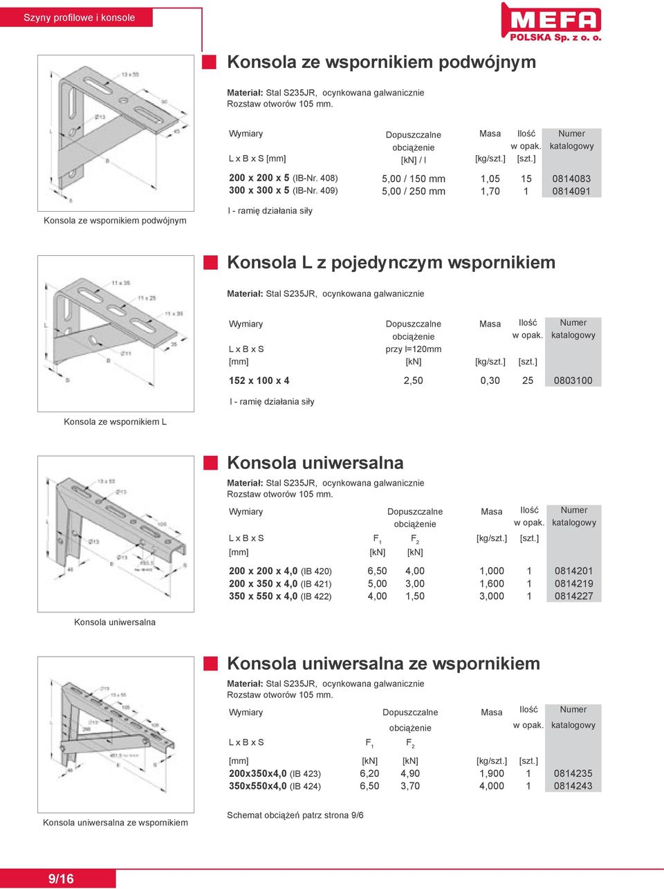 409) 5,00 / 250 mm 1,70 1 0814091 Konsola ze wspornikiem podwójnym l - ramię działania siły Konsola L z pojedynczym wspornikiem Wymiary Dopuszczalne Masa Ilość Numer obciążenie L x B x S przy l=120mm