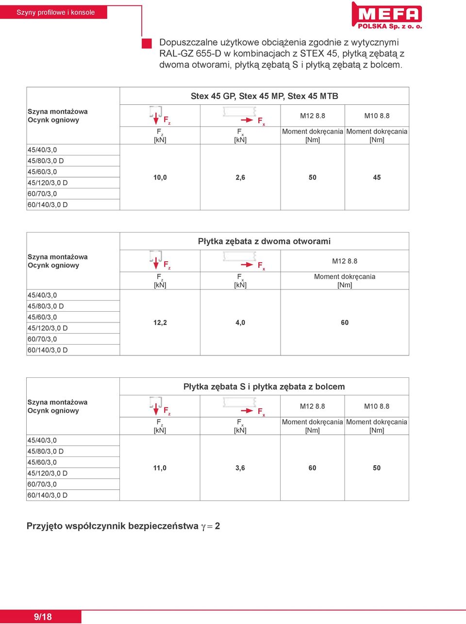 8 Moment dokręcania [Nm] Moment dokręcania [Nm] 10,0 2,6 50 45 Płytka zębata z dwoma otworami Szyna montażowa Ocynk ogniowy 45/40/3,0 45/80/3,0 D 45/60/3,0 45/120/3,0 D 60/70/3,0 60/140/3,0 D F z F z