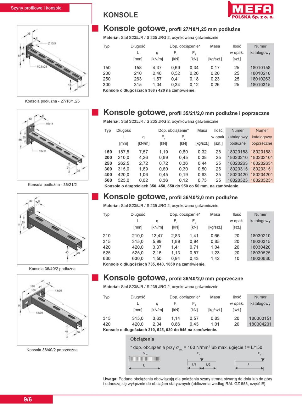 ] 150 158 4,37 0,69 0,34 0,17 25 18010158 200 210 2,46 0,52 0,26 0,20 25 18010210 250 263 1,57 0,41 0,18 0,23 25 18010263 300 315 1,04 0,34 0,12 0,26 25 18010315 Konsole o długościach 368 i 420 na