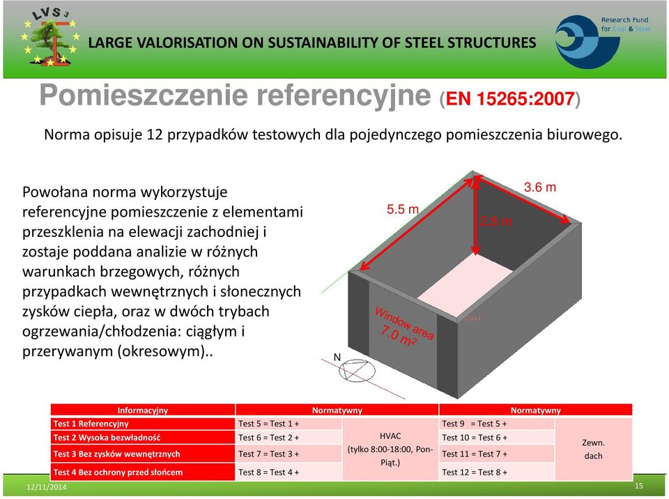 słonecznych zysków ciepła, oraz w dwóch trybach ogrzewania/chłodzenia: ciągłym i przerywanym (okresowym).. N 5.5 m 2.8 m 3.