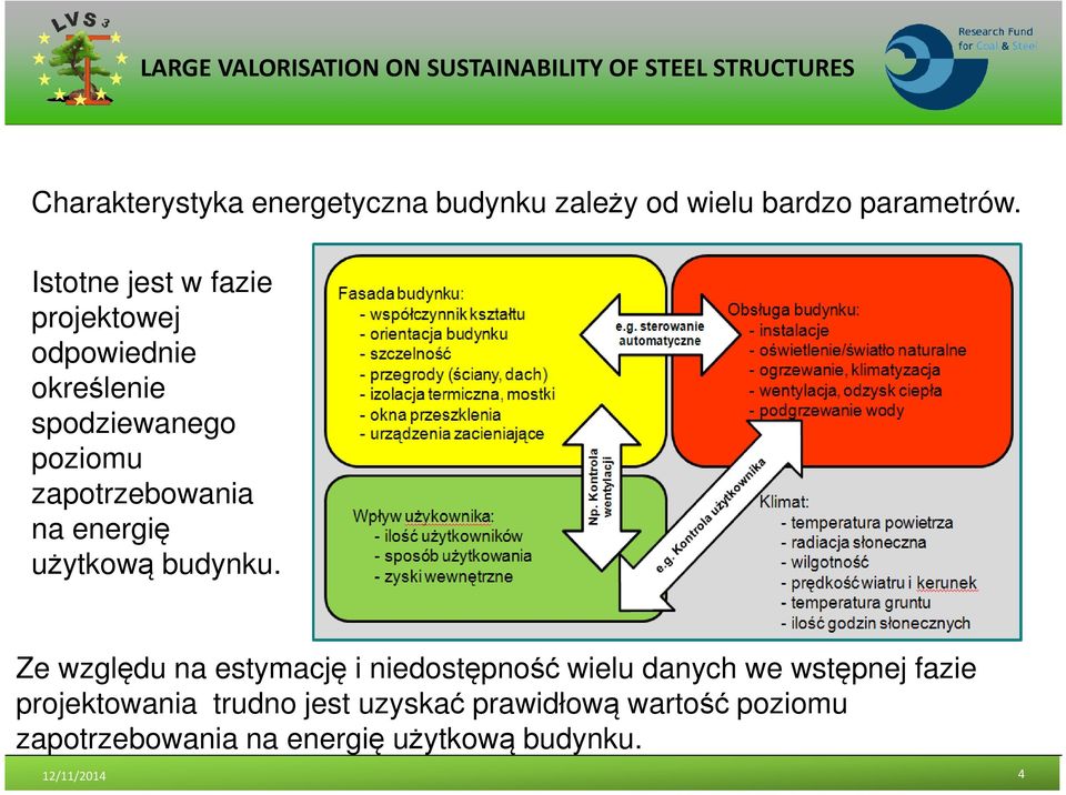 na energię użytkową budynku.