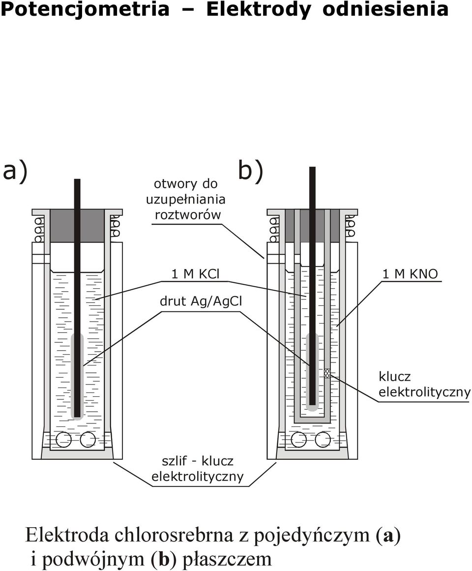 klucz elektrolityczny szlif - klucz elektrolityczny