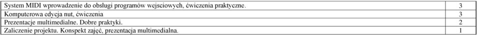 3 Komputerowa edycja nut, ćwiczenia 3 Prezentacje