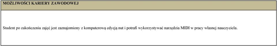 komputerową edycją nut i potrafi