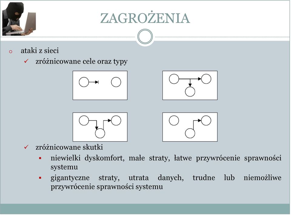 łatwe przywrócenie sprawnści systemu gigantyczne straty,