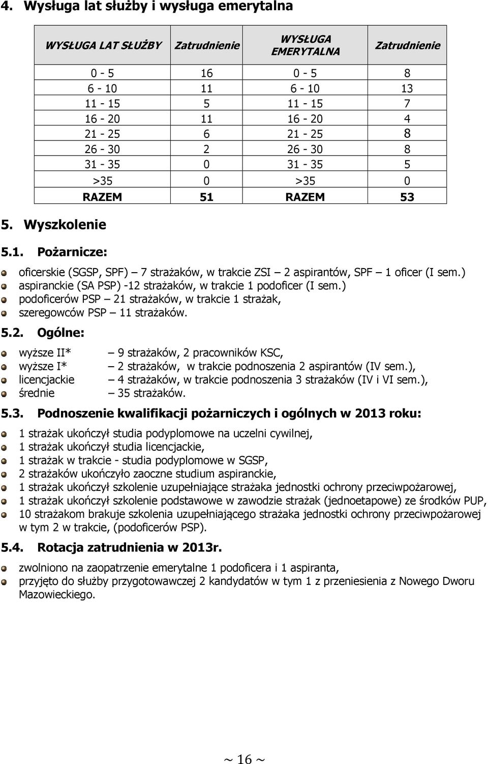 ZSI 2 aspirantów, SPF 1 oficer (I sem.) aspiranckie (SA PSP) -12 strażaków, w trakcie 1 podoficer (I sem.) podoficerów PSP 21 strażaków, w trakcie 1 strażak, szeregowców PSP 11 strażaków. 5.2. Ogólne: wyższe II* wyższe I* licencjackie średnie 9 strażaków, 2 pracowników KSC, 2 strażaków, w trakcie podnoszenia 2 aspirantów (IV sem.