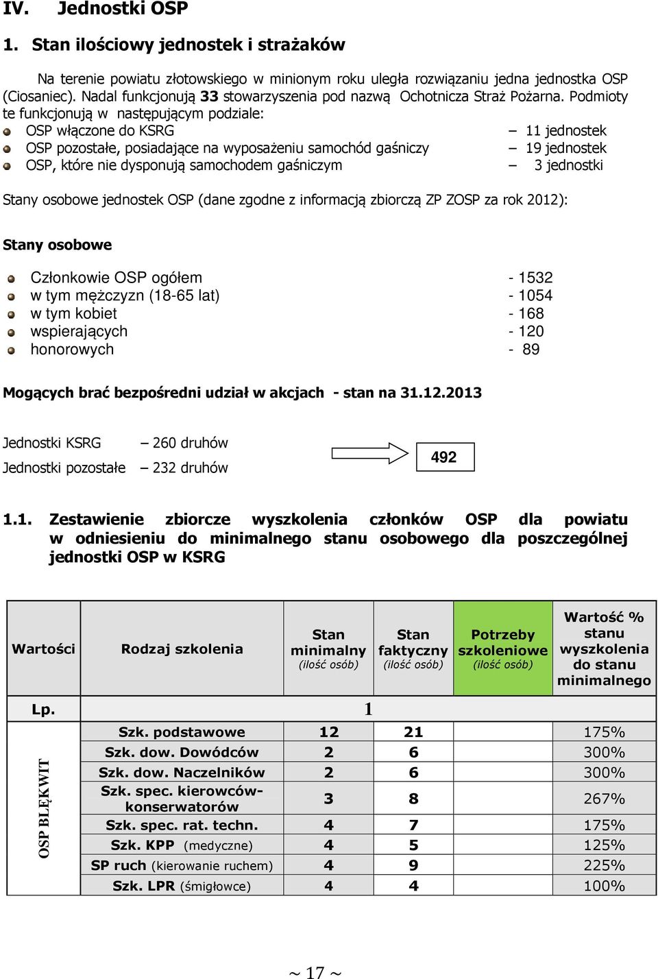 Podmioty te funkcjonują w następującym podziale: OSP włączone do KSRG 11 jednostek OSP pozostałe, posiadające na wyposażeniu samochód gaśniczy 19 jednostek OSP, które nie dysponują samochodem