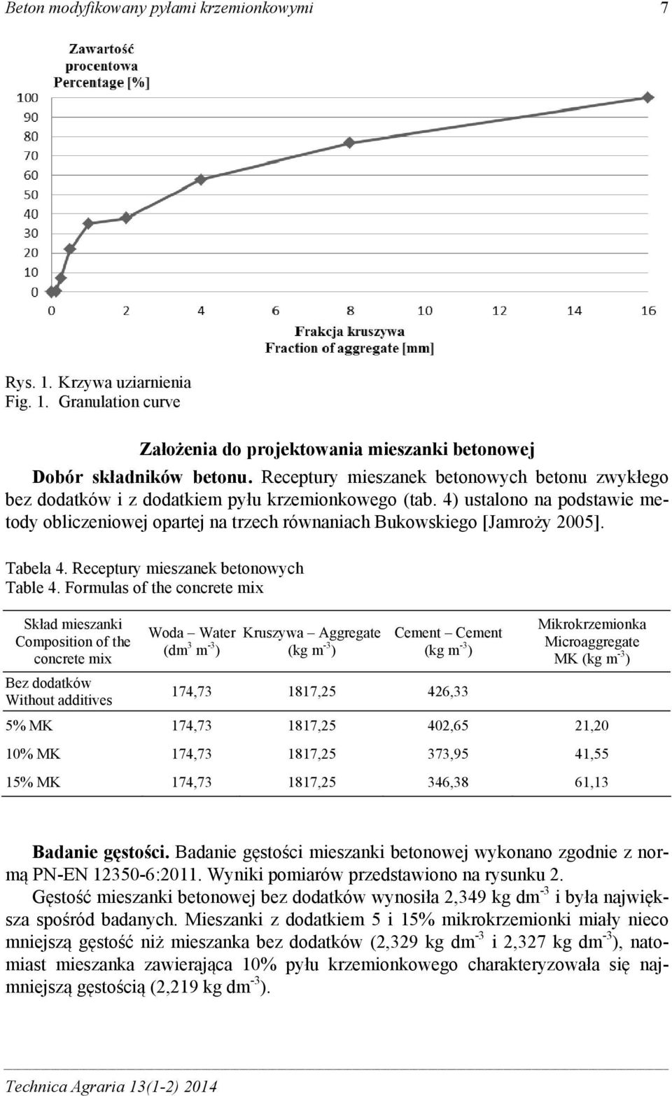 4) ustalono na podstawie metody obliczeniowej opartej na trzech równaniach Bukowskiego [Jamroży 2005]. Tabela 4. Receptury mieszanek betonowych Table 4.