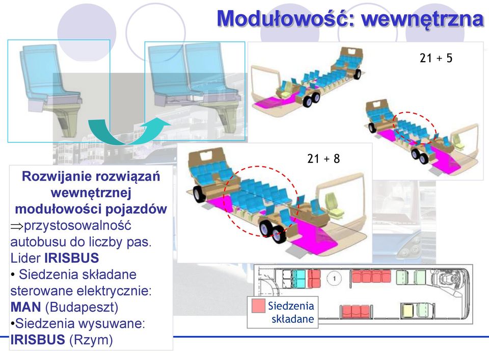 Lider IRISBUS Siedzenia składane sterowane elektrycznie: MAN